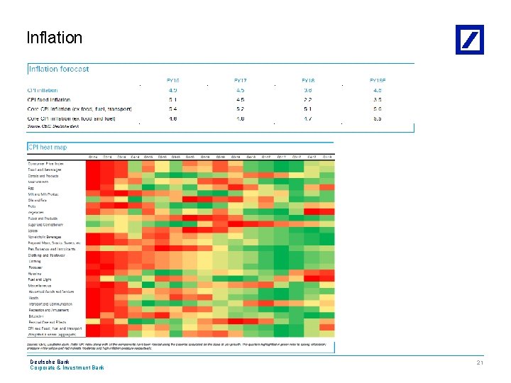 Inflation Deutsche Bank Corporate & Investment Bank CIB 21 