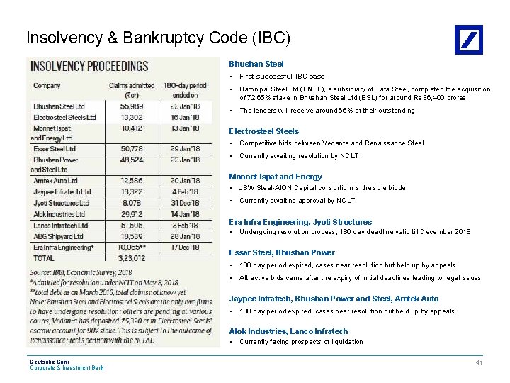 Insolvency & Bankruptcy Code (IBC) Bhushan Steel • First successful IBC case • Bamnipal