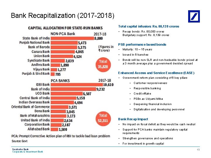 Bank Recapitalization (2017 -2018) Total capital infusion: Rs. 88, 139 crores • Recap bonds: