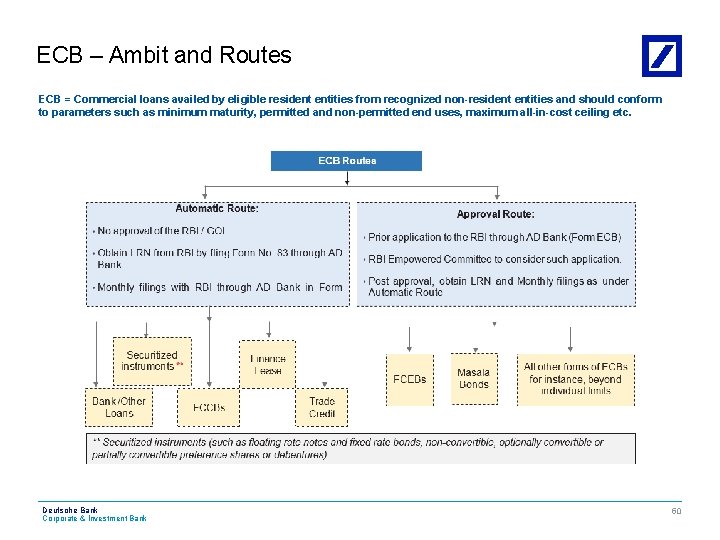 ECB – Ambit and Routes ECB = Commercial loans availed by eligible resident entities