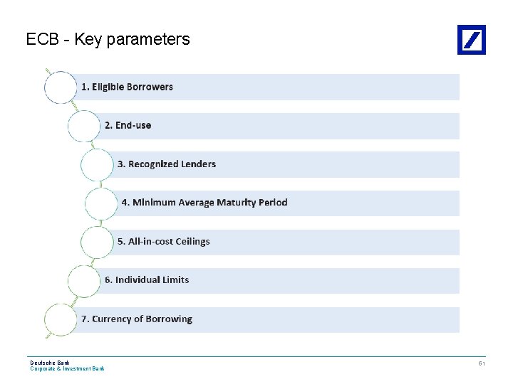 ECB - Key parameters Deutsche Bank Corporate & Investment Bank CIB 51 