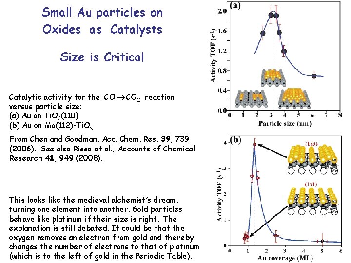 Small Au particles on Oxides as Catalysts Size is Critical Catalytic activity for the
