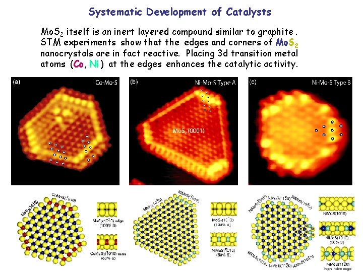 Systematic Development of Catalysts Mo. S 2 itself is an inert layered compound similar