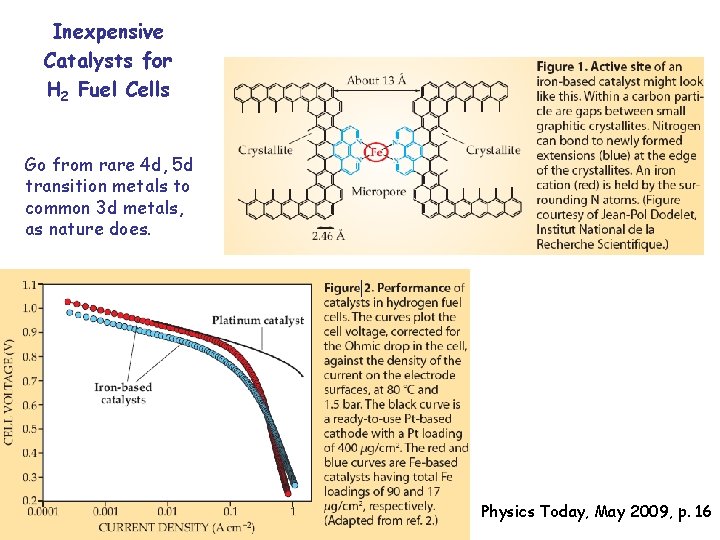Inexpensive Catalysts for H 2 Fuel Cells Go from rare 4 d, 5 d
