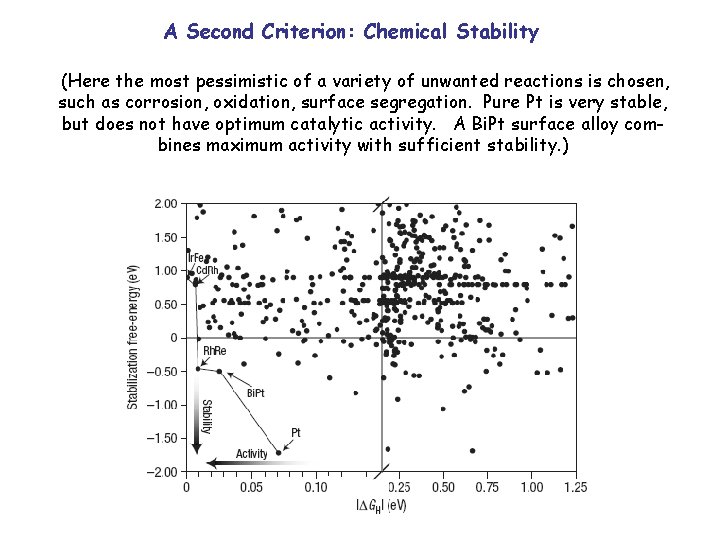 A Second Criterion: Chemical Stability (Here the most pessimistic of a variety of unwanted