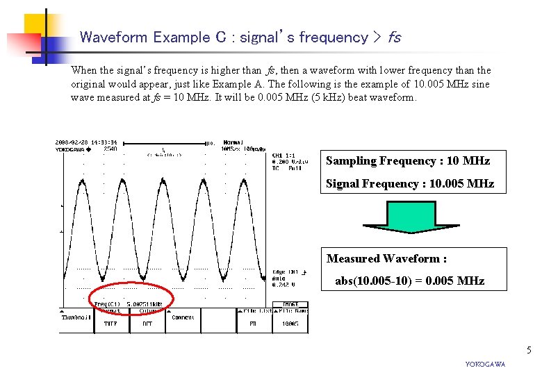 Waveform Example C : signal’s frequency > fs When the signal’s frequency is higher