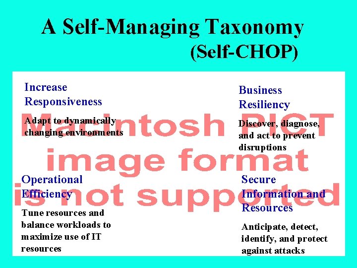 A Self-Managing Taxonomy (Self-CHOP) Increase Responsiveness Business Resiliency Adapt to dynamically changing environments Discover,