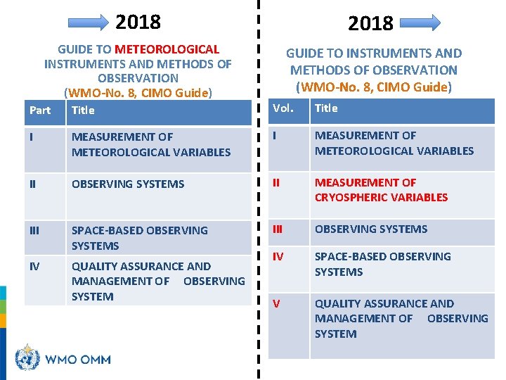 2018 GUIDE TO METEOROLOGICAL INSTRUMENTS AND METHODS OF OBSERVATION (WMO-No. 8, CIMO Guide) GUIDE