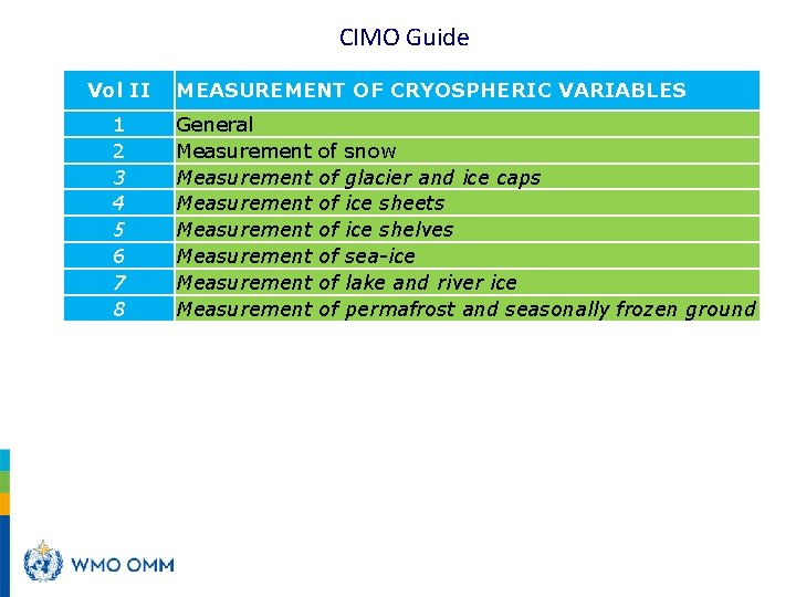 CIMO Guide Vol II 1 2 3 4 5 6 7 8 MEASUREMENT OF