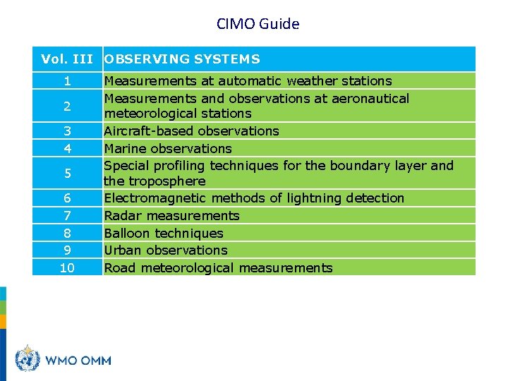 CIMO Guide Vol. III OBSERVING SYSTEMS 1 2 3 4 5 6 7 8