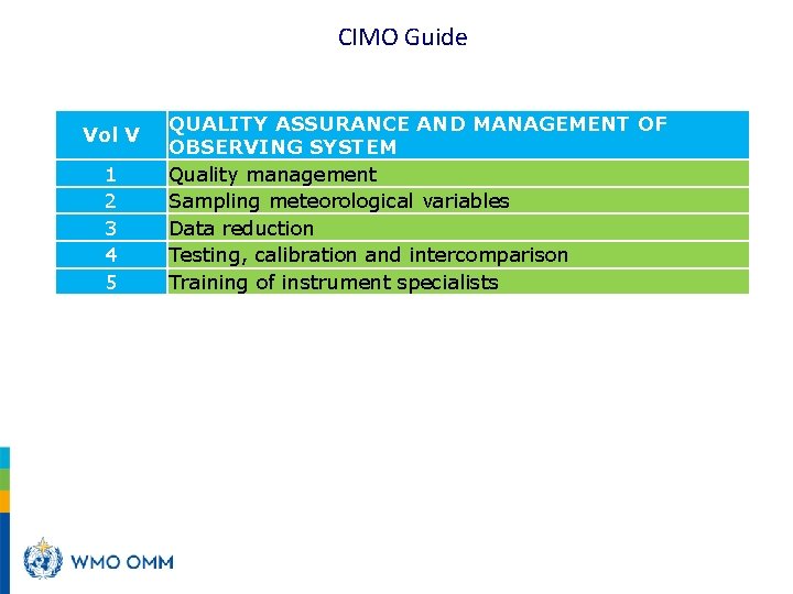 CIMO Guide Vol V 1 2 3 4 5 QUALITY ASSURANCE AND MANAGEMENT OF