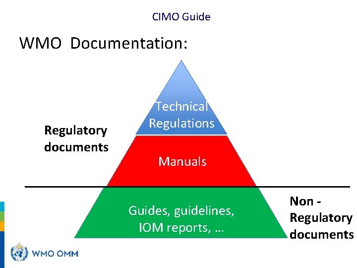 CIMO Guide WMO Documentation: Regulatory documents Technical Regulations Manuals Guides, guidelines, IOM reports, …