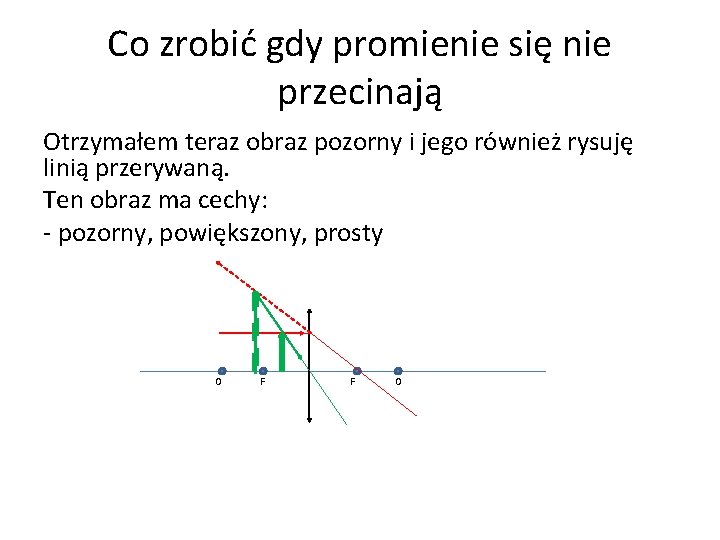 Co zrobić gdy promienie się nie przecinają Otrzymałem teraz obraz pozorny i jego również