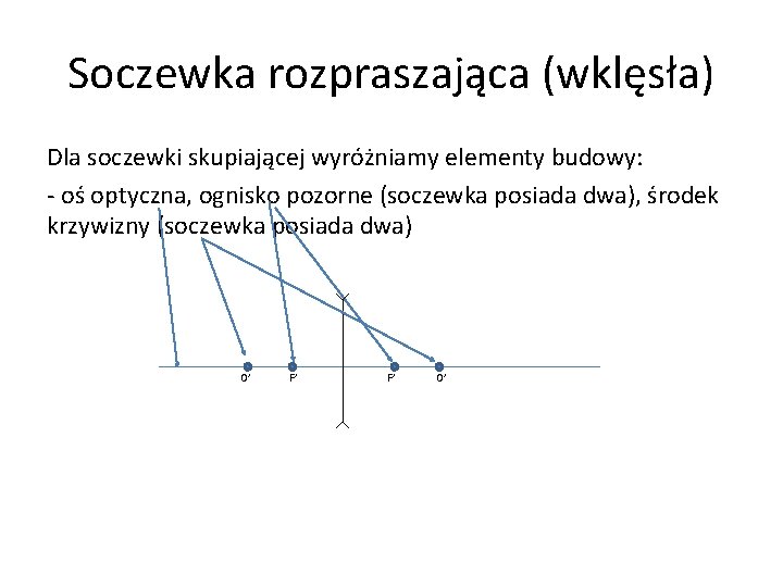 Soczewka rozpraszająca (wklęsła) Dla soczewki skupiającej wyróżniamy elementy budowy: - oś optyczna, ognisko pozorne