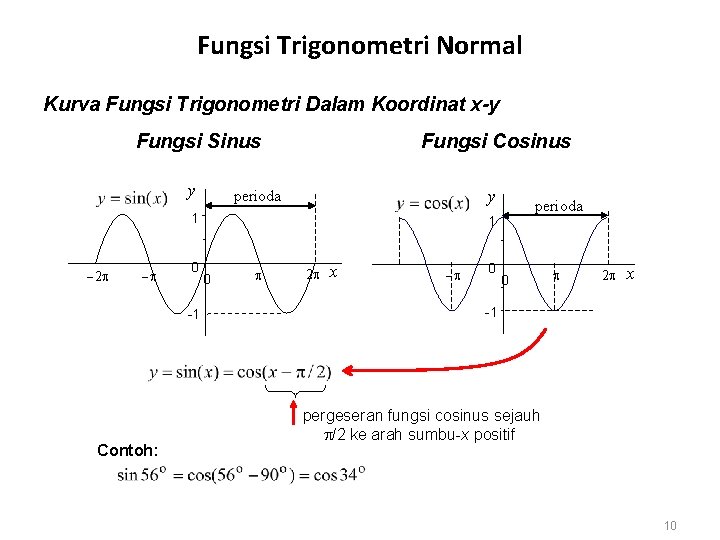 Fungsi Trigonometri Normal Kurva Fungsi Trigonometri Dalam Koordinat x-y Fungsi Sinus y Fungsi Cosinus