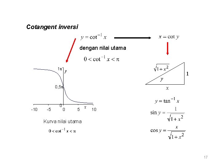 Cotangent inversi dengan nilai utama 1 y 1 y 0, 5 -10 -5 0