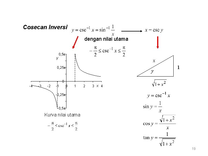 Cosecan Inversi dengan nilai utama y 0, 5 x 0, 25 y 1 0