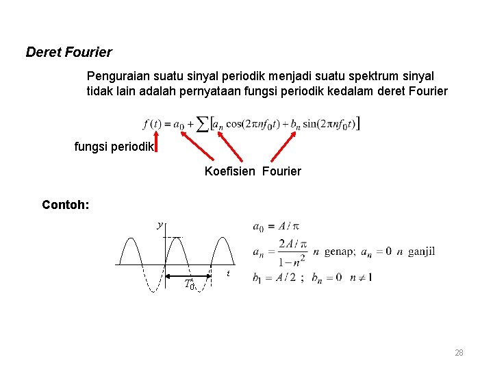 Deret Fourier Penguraian suatu sinyal periodik menjadi suatu spektrum sinyal tidak lain adalah pernyataan