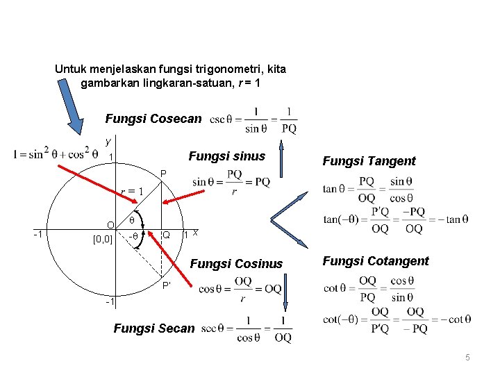 Untuk menjelaskan fungsi trigonometri, kita gambarkan lingkaran-satuan, r = 1 Fungsi Cosecan y Fungsi