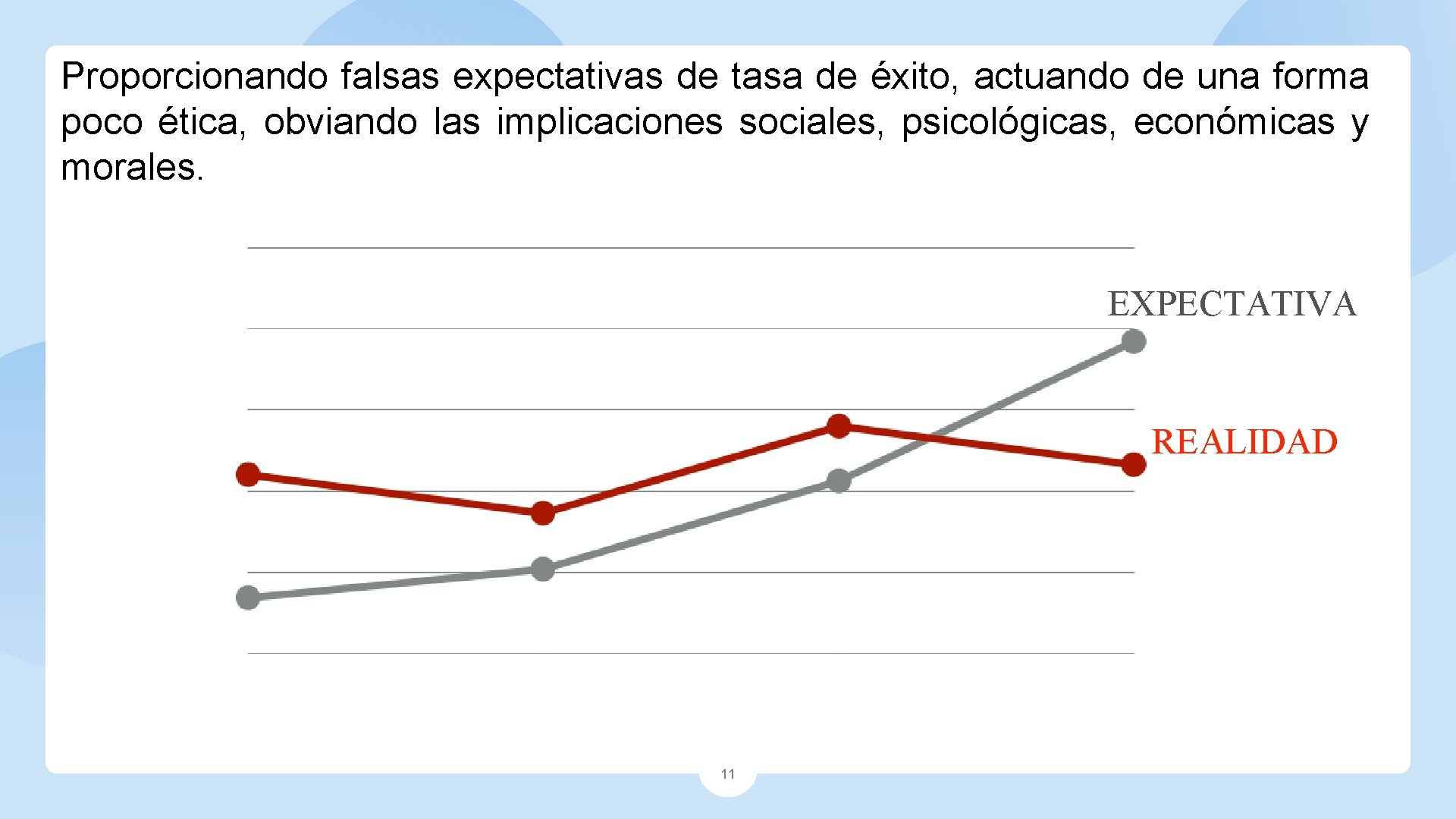 Proporcionando falsas expectativas de tasa de éxito, actuando de una forma poco ética, obviando Proporcionando falsas expectativas de tasa de éxito, actuando de una forma poco ética, obviando