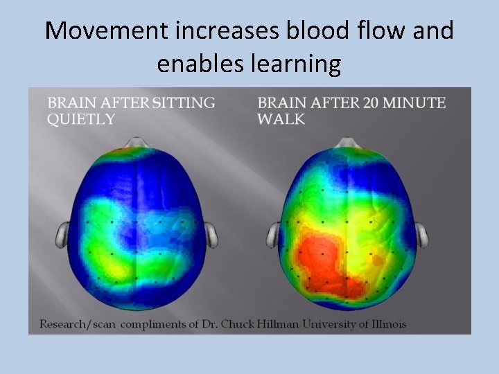 Movement increases blood flow and enables learning 