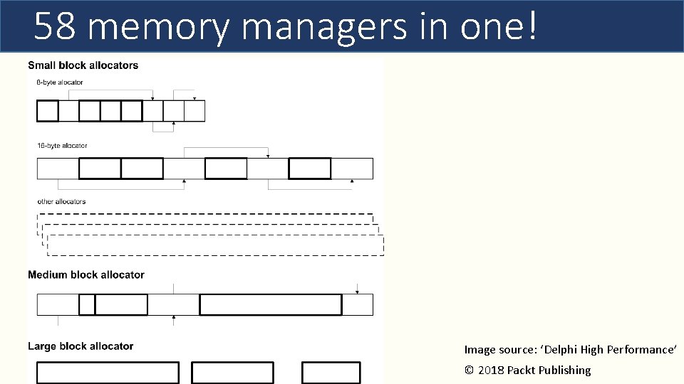 58 memory managers in one! Image source: ‘Delphi High Performance’ © 2018 Packt Publishing