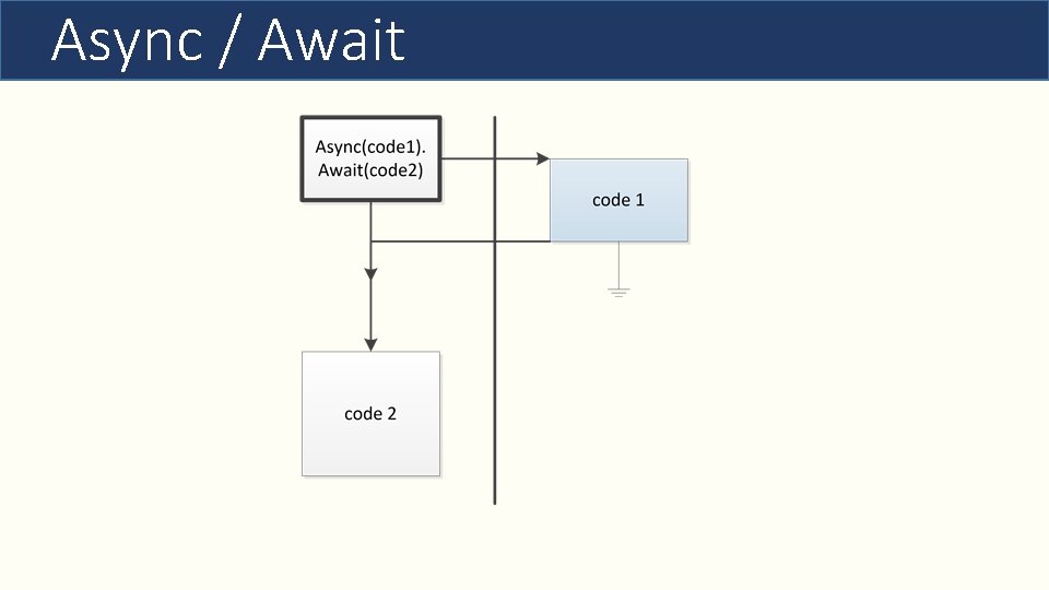 Async / Await 