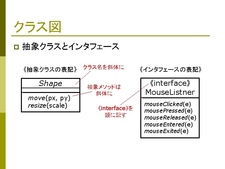 クラス図 p 抽象クラスとインタフェース 《抽象クラスの表記》 クラス名を斜体に Shape move(px, py) resize(scale) 抽象メソッドは 斜体に 《interface》を 頭に記す 《インタフェースの表記》