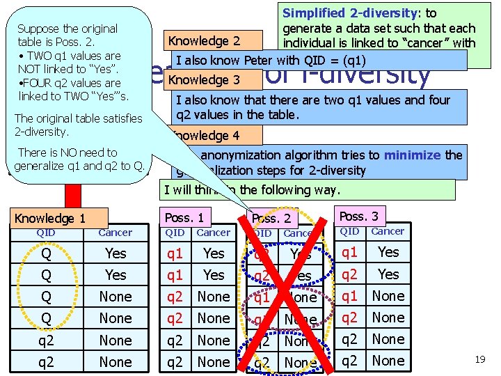 Suppose the original QID Cancer table is Poss. 2. • TWO are q 1