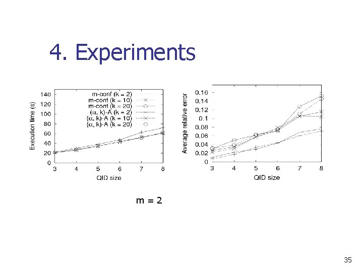 4. Experiments m=2 35 