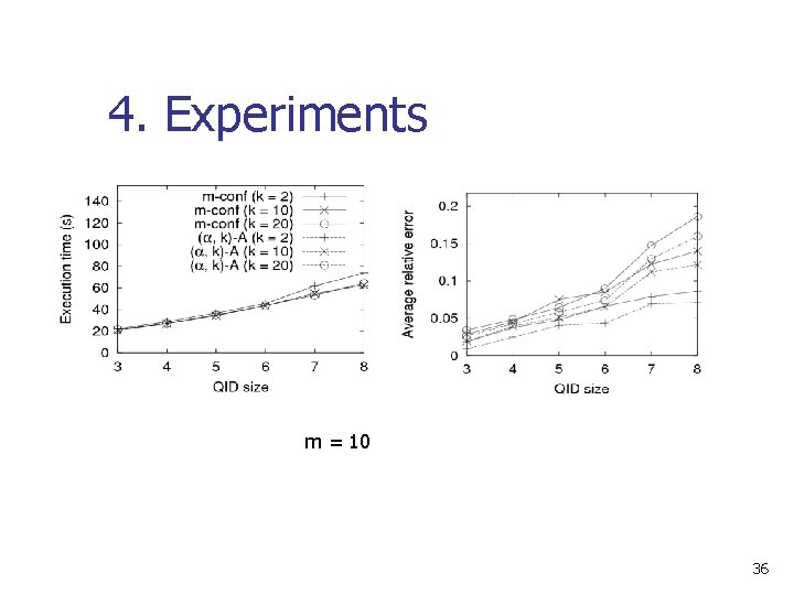 4. Experiments m = 10 36 