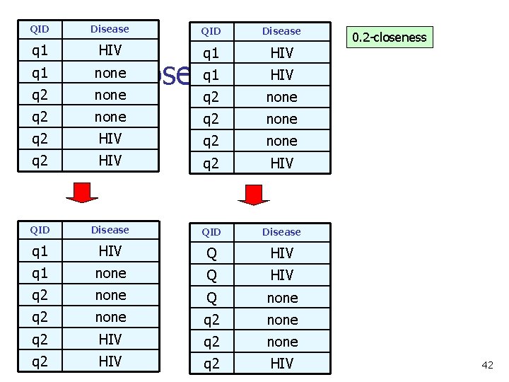 QID Disease q 1 HIV q 1 q 2 none q 1 0. 2