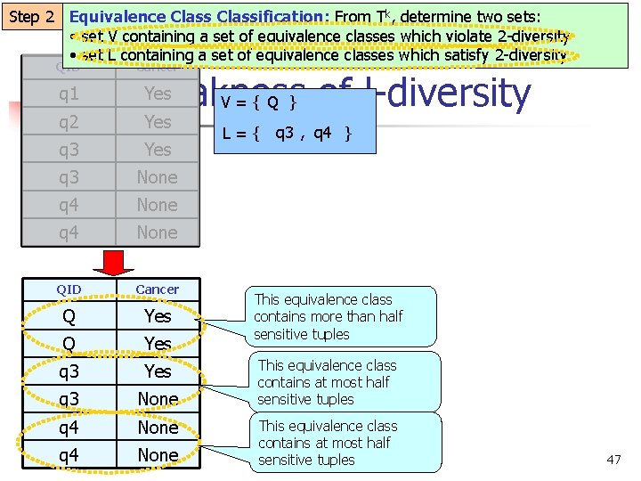 Step 2 Equivalence Classification: From Tk, determine two sets: • set V containing a