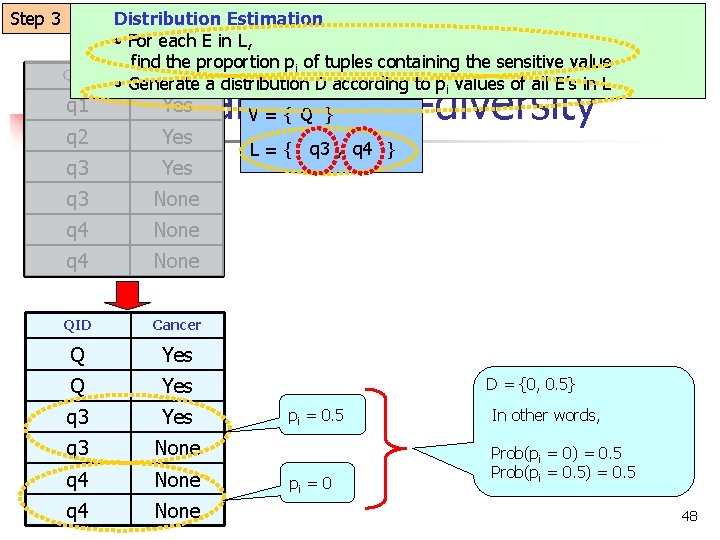 Step 3 QID q 1 q 2 Distribution Estimation • For each E in