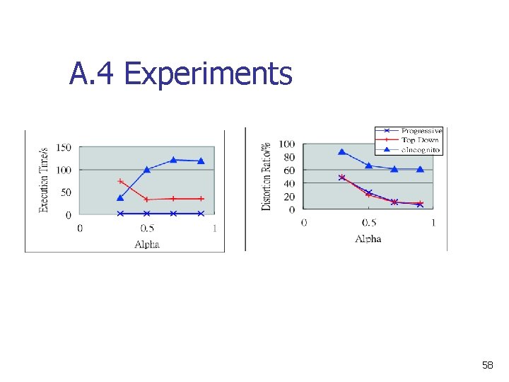A. 4 Experiments 58 