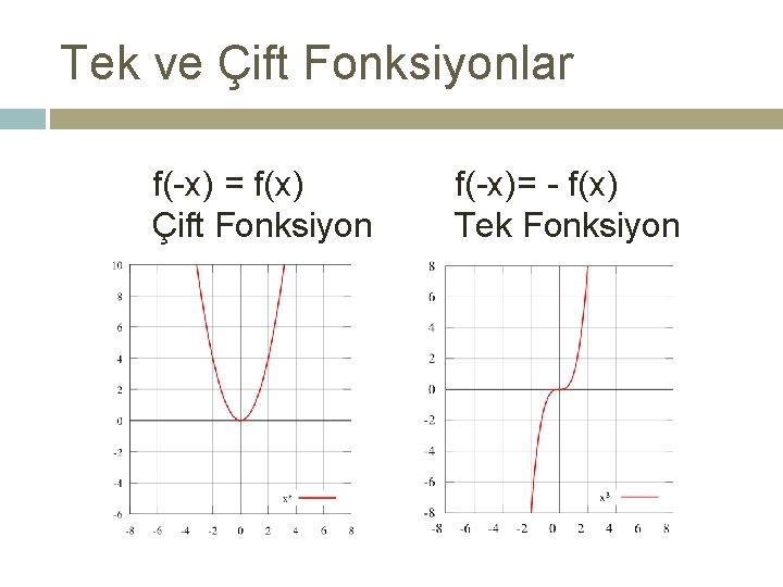 Tek ve Çift Fonksiyonlar f(-x) = f(x) f(-x)= - f(x) Çift Fonksiyon Tek Fonksiyon