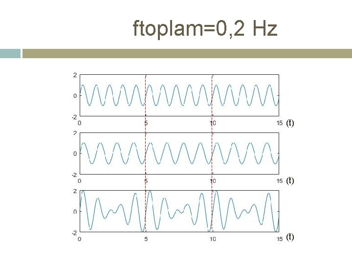 ftoplam=0, 2 Hz (t) (t) 