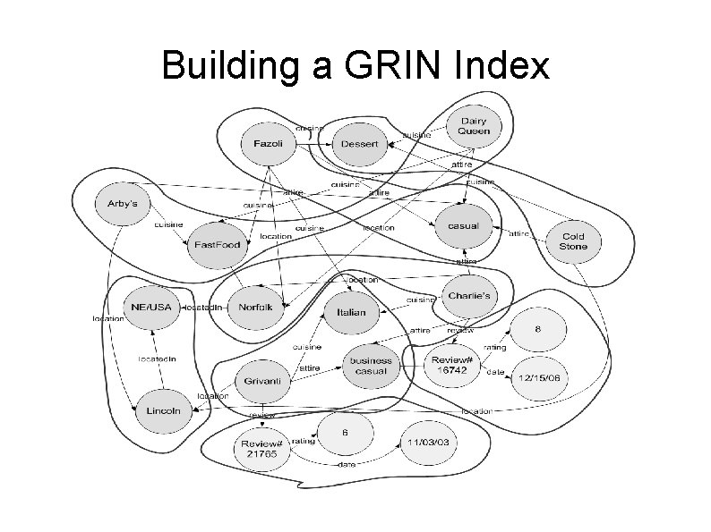 Building a GRIN Index 