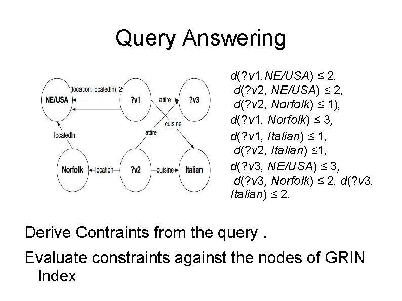 Query Answering d(? v 1, NE/USA) ≤ 2, d(? v 2, Norfolk) ≤ 1),
