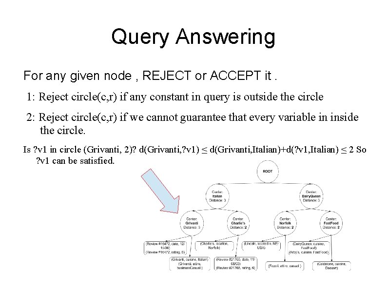 Query Answering For any given node , REJECT or ACCEPT it. 1: Reject circle(c,