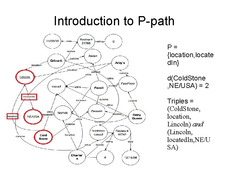 Introduction to P-path P= {location, locate d. In} d(Cold. Stone , NE/USA) = 2
