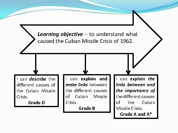 Learning objective – to understand what caused the Cuban Missile Crisis of 1962. I