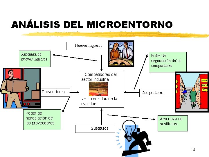 ANÁLISIS DEL MICROENTORNO Nuevos ingresos Amenaza de nuevos ingresos Poder de negociación de los