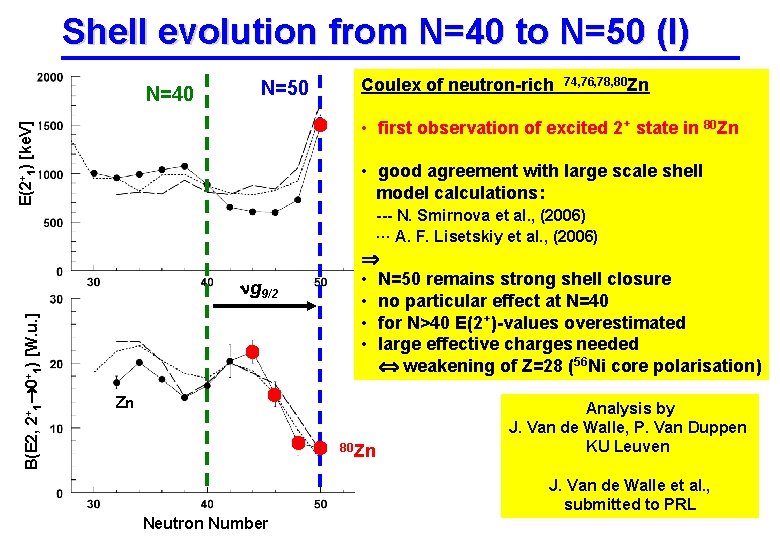 Shell evolution from N=40 to N=50 (I) 68 Ni 78 Ni Zn Ge N=40