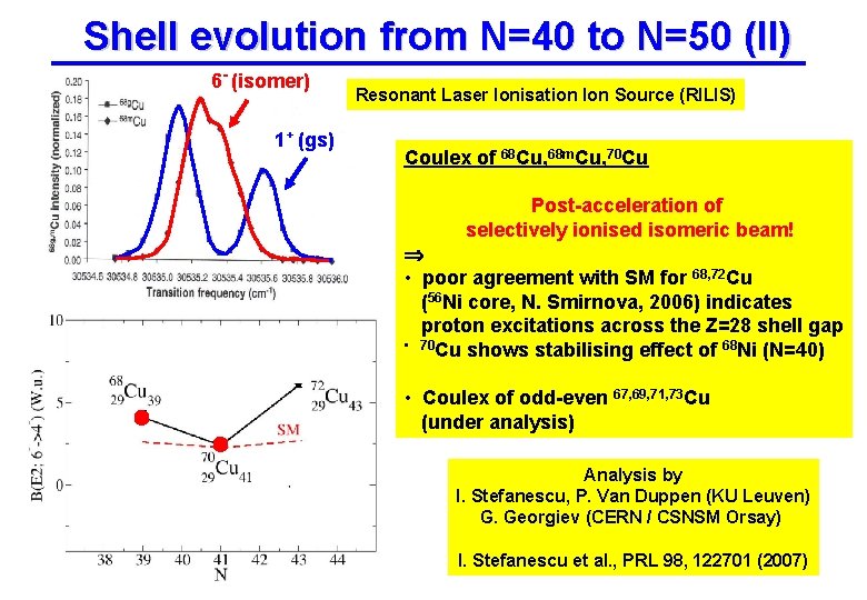 Shell evolution from N=40 to N=50 (II) 6 - (isomer) 1+ (gs) Resonant Laser