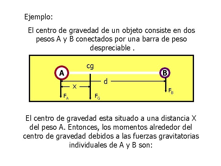 Ejemplo: El centro de gravedad de un objeto consiste en dos pesos A y