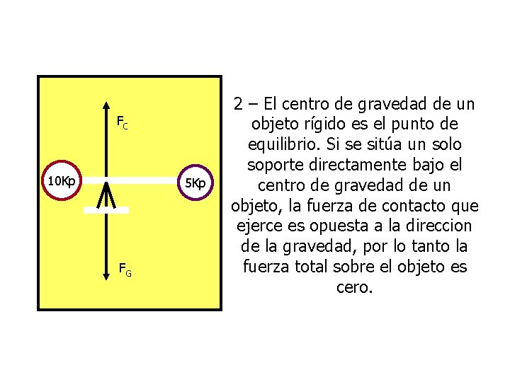 FC 10 Kp 5 Kp FG 2 – El centro de gravedad de un