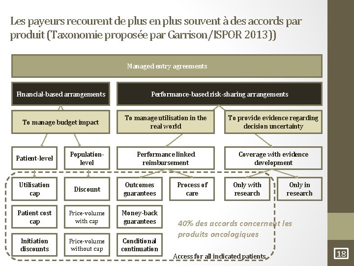 Les payeurs recourent de plus en plus souvent à des accords par produit (Taxonomie