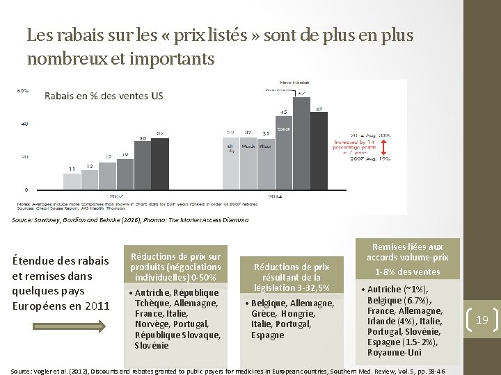 Les rabais sur les « prix listés » sont de plus en plus nombreux