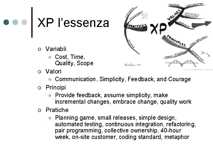 XP l’essenza ¢ ¢ Variabli l Cost, Time, Quality, Scope Valori l Communication, Simplicity,